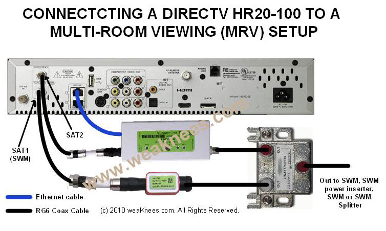 Directv Deca Networking Components For Multi