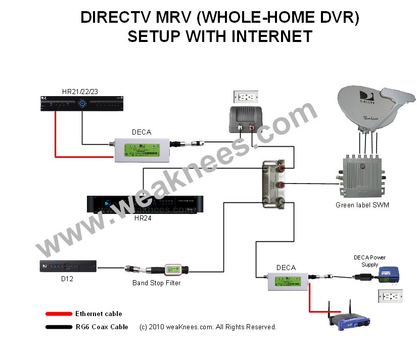 DIRECTV DECA Networking Components for Multi-Room Viewing direct tv ethernet wiring diagram 