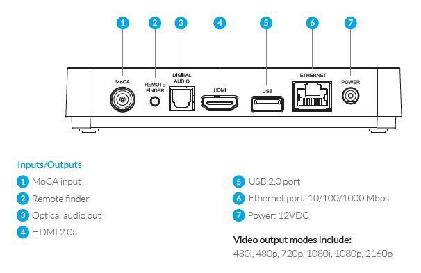 Guía de configuración del receptor TiVo