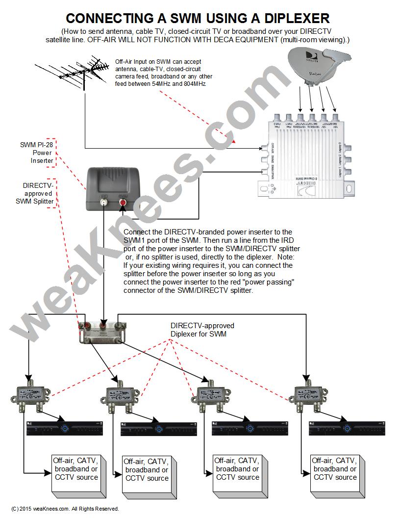 Zinwell Multiswitch Wiring Diagram from www.weaknees.com