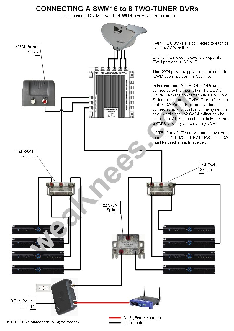 Dish Network Satellite Wiring Diagram