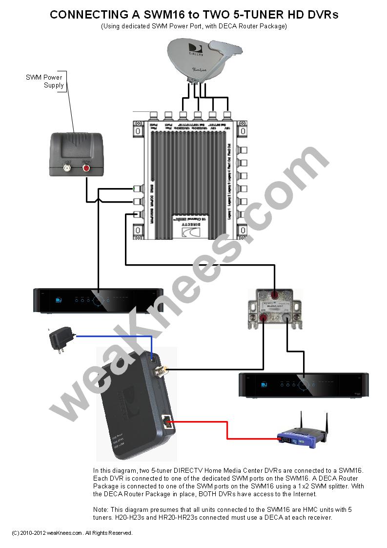 DIRECTV SWM Wiring Diagrams and Resources directv whole home wiring diagram 