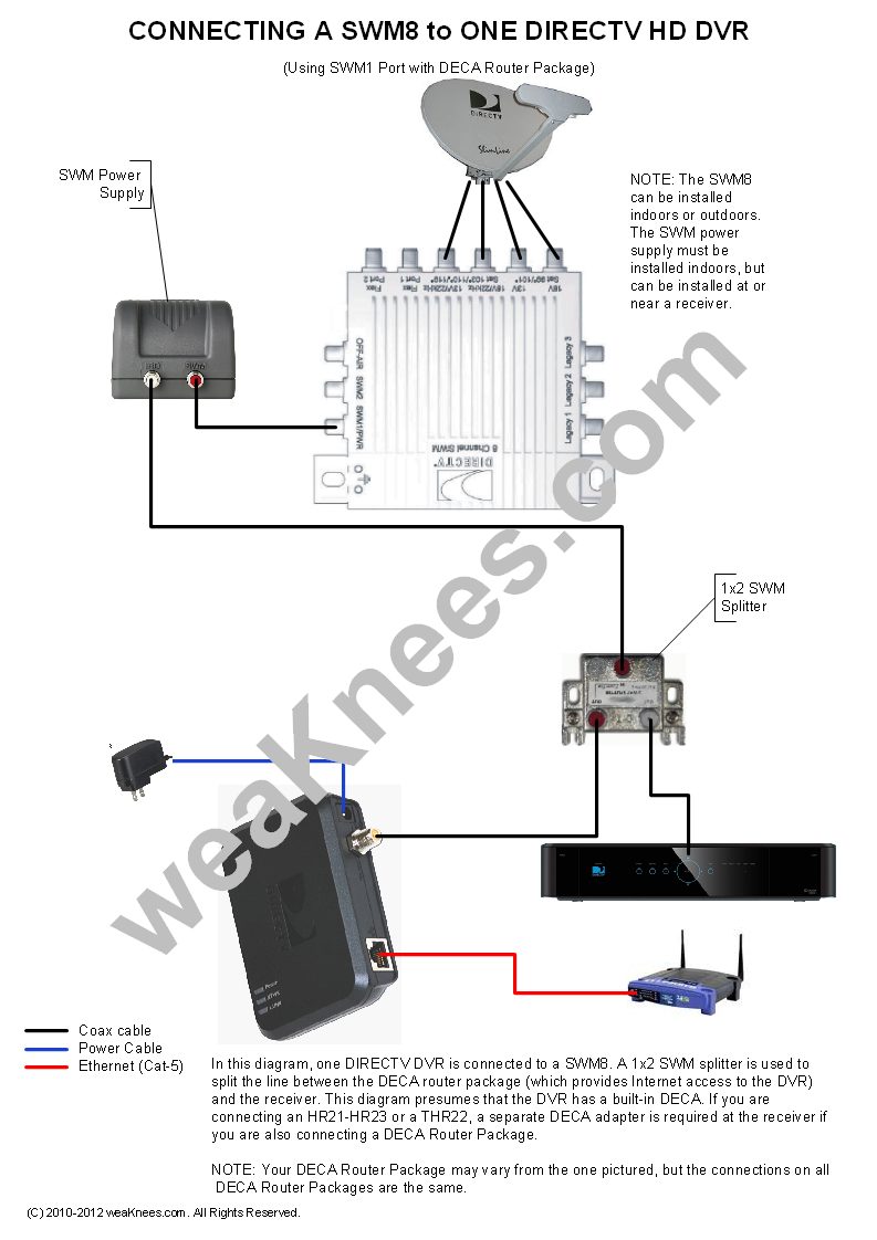 Direct Tv Satellite Dish Wiring Diagram from www.weaknees.com