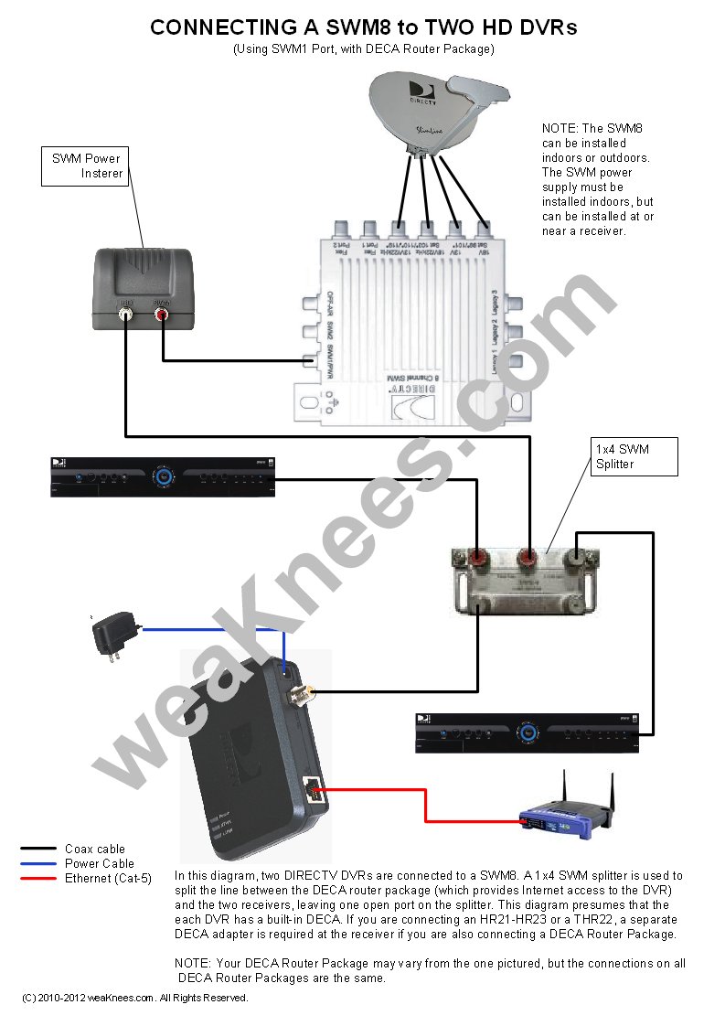 DIRECTV SWM Wiring Diagrams and Resources dish network receiver wiring diagram 